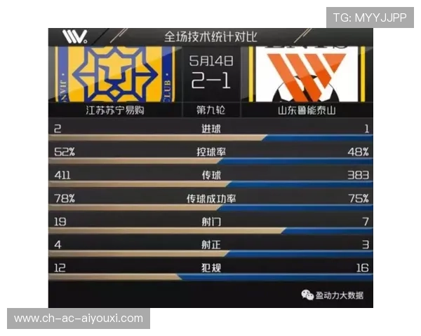 中超应否设立技术统计公开展示平台